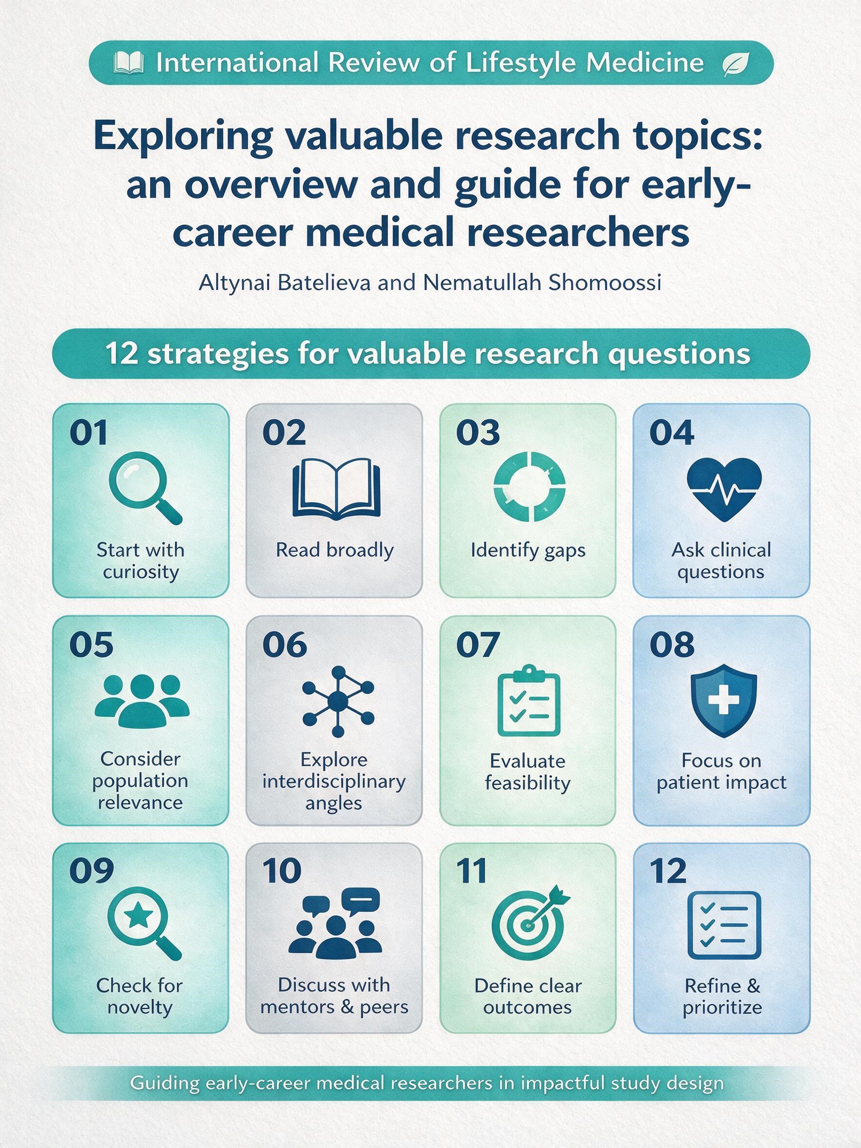 Exploring valuable research topics: an overview and guide for early-career medical researchers 