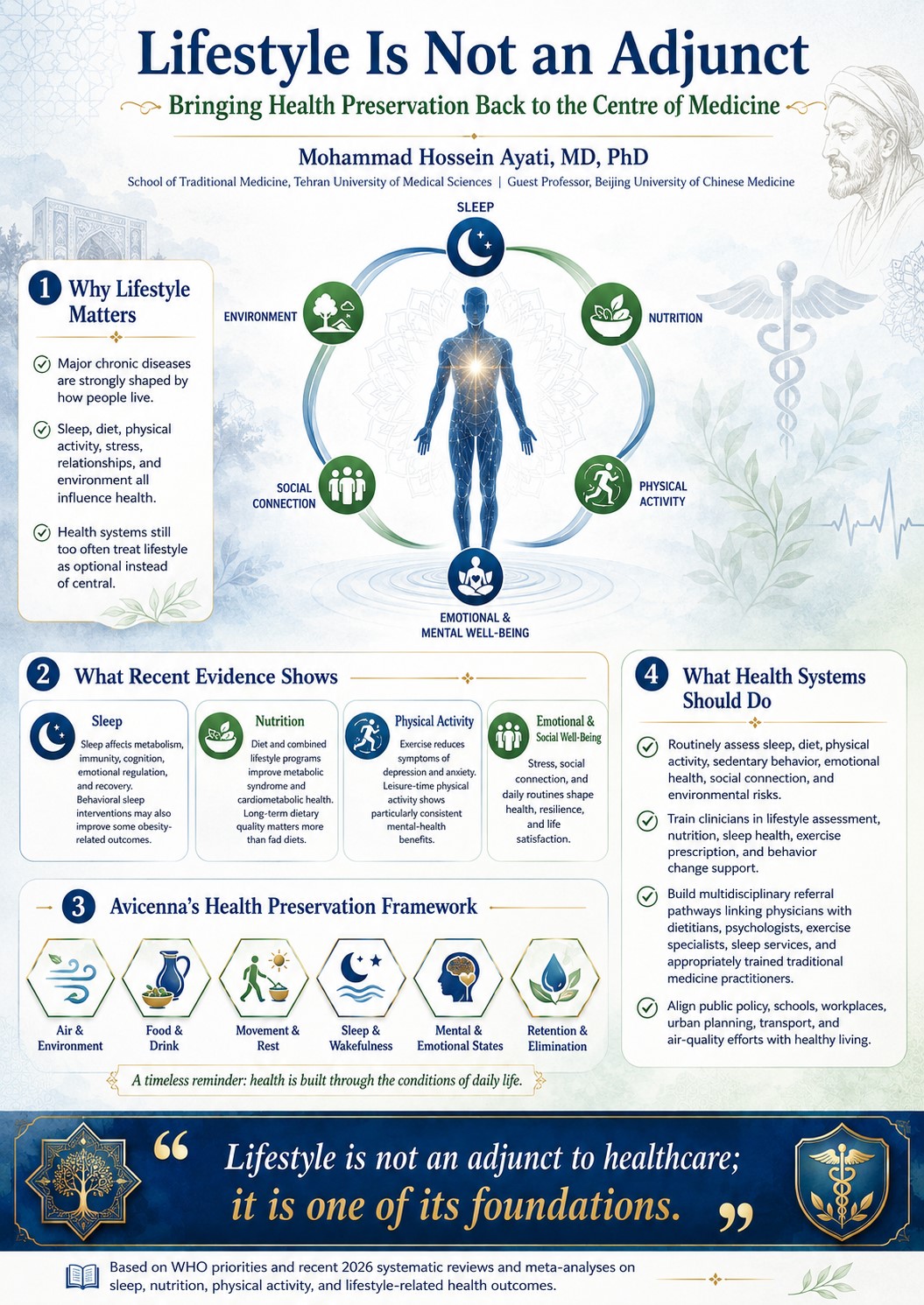 Lifestyle Is Not an Adjunct: Bringing Health Preservation Back to the Centre of Medicine 